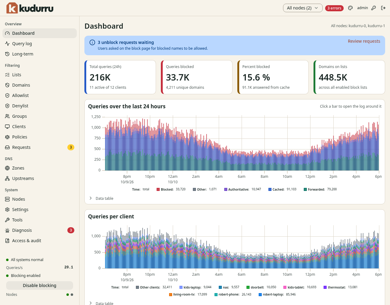 The kudurru Dashboard page